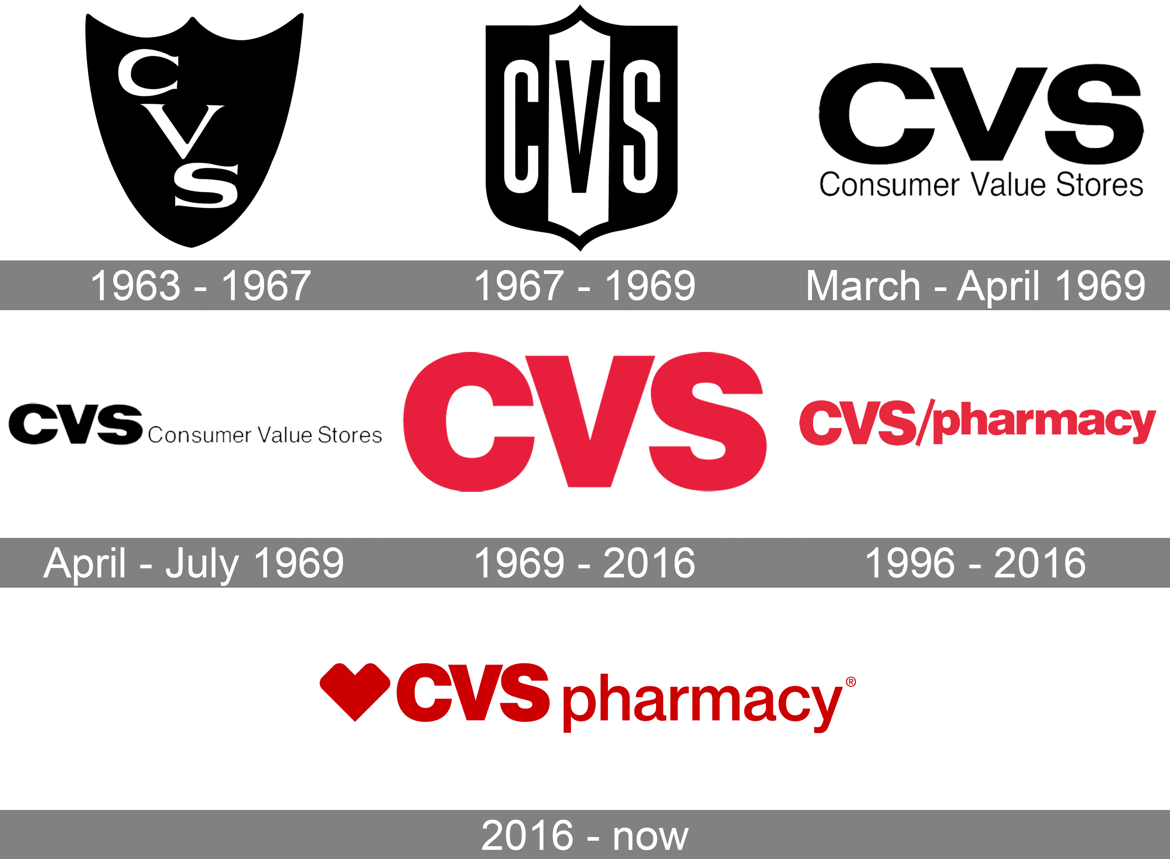 what does cvs stabd for