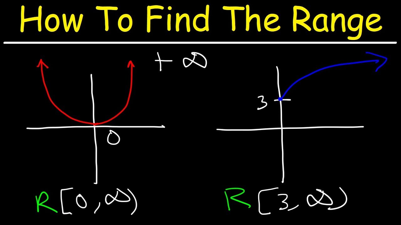 which best describes the range of the function f(x) = 2(3)x?