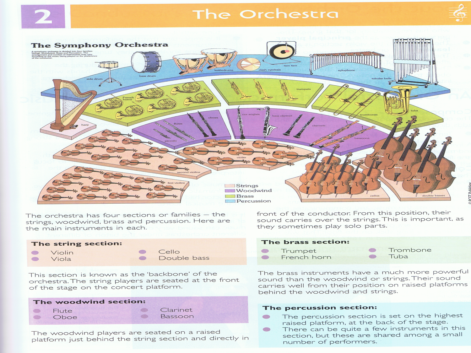 in an orchestra, which of these is a subsection of the other?