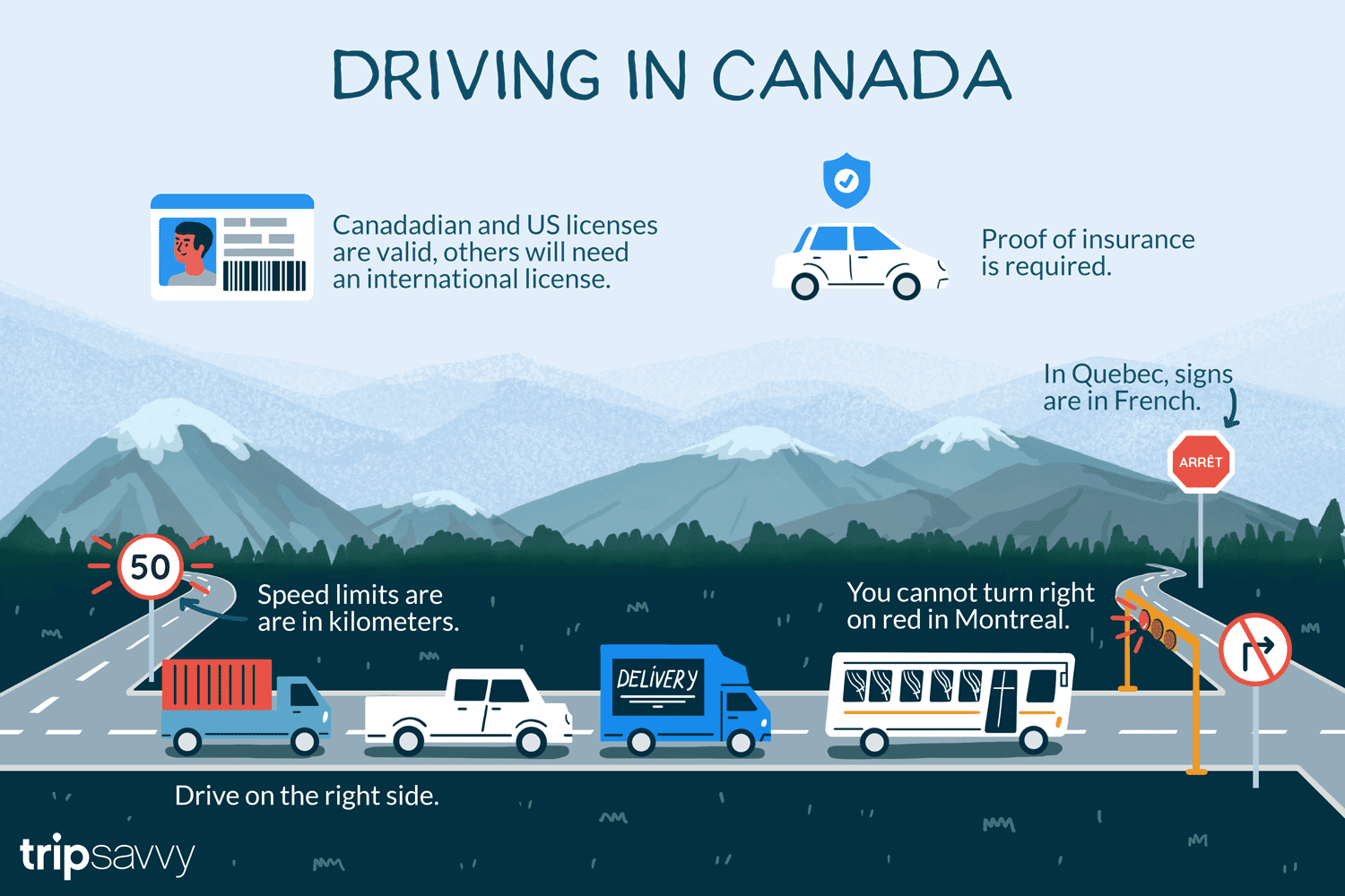 what side of the road does canada drive on