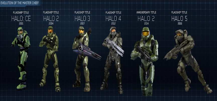 how tall is master chief