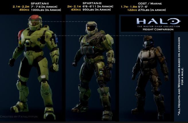 how tall is master chief