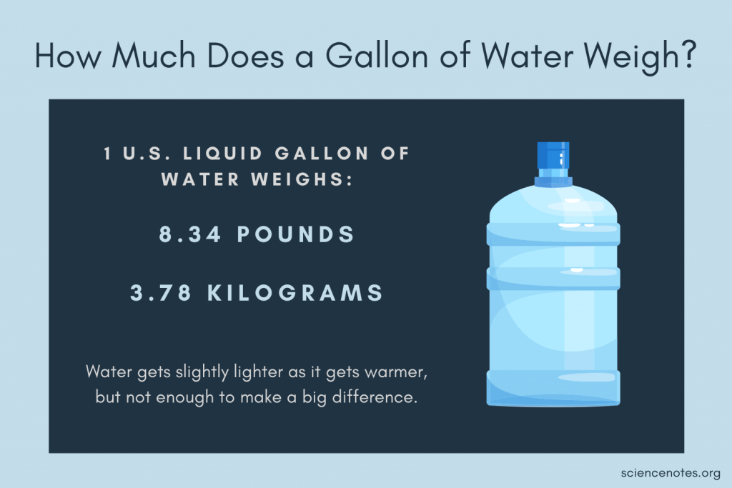 30 gallons of water weight