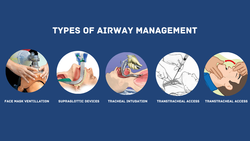 how is cpr performed differently when an advanced airway is in place