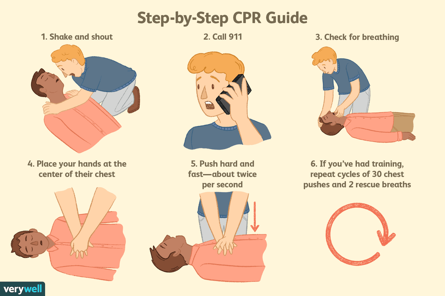 how is cpr performed differently when an advanced airway is in place