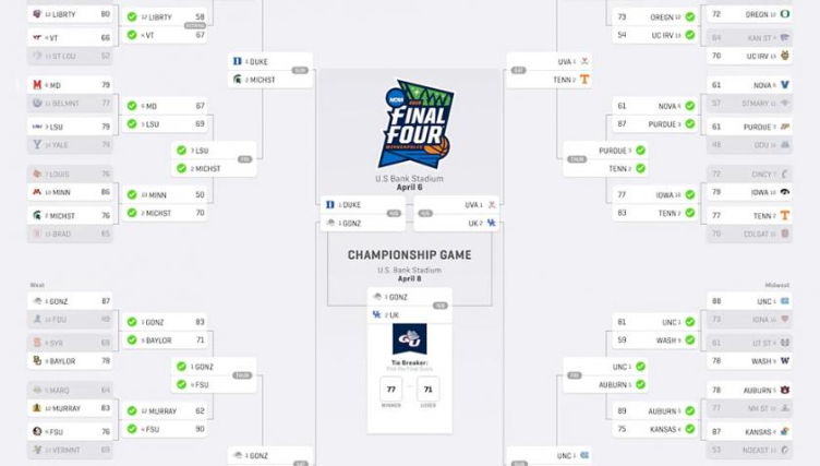 how many brackets are still perfect