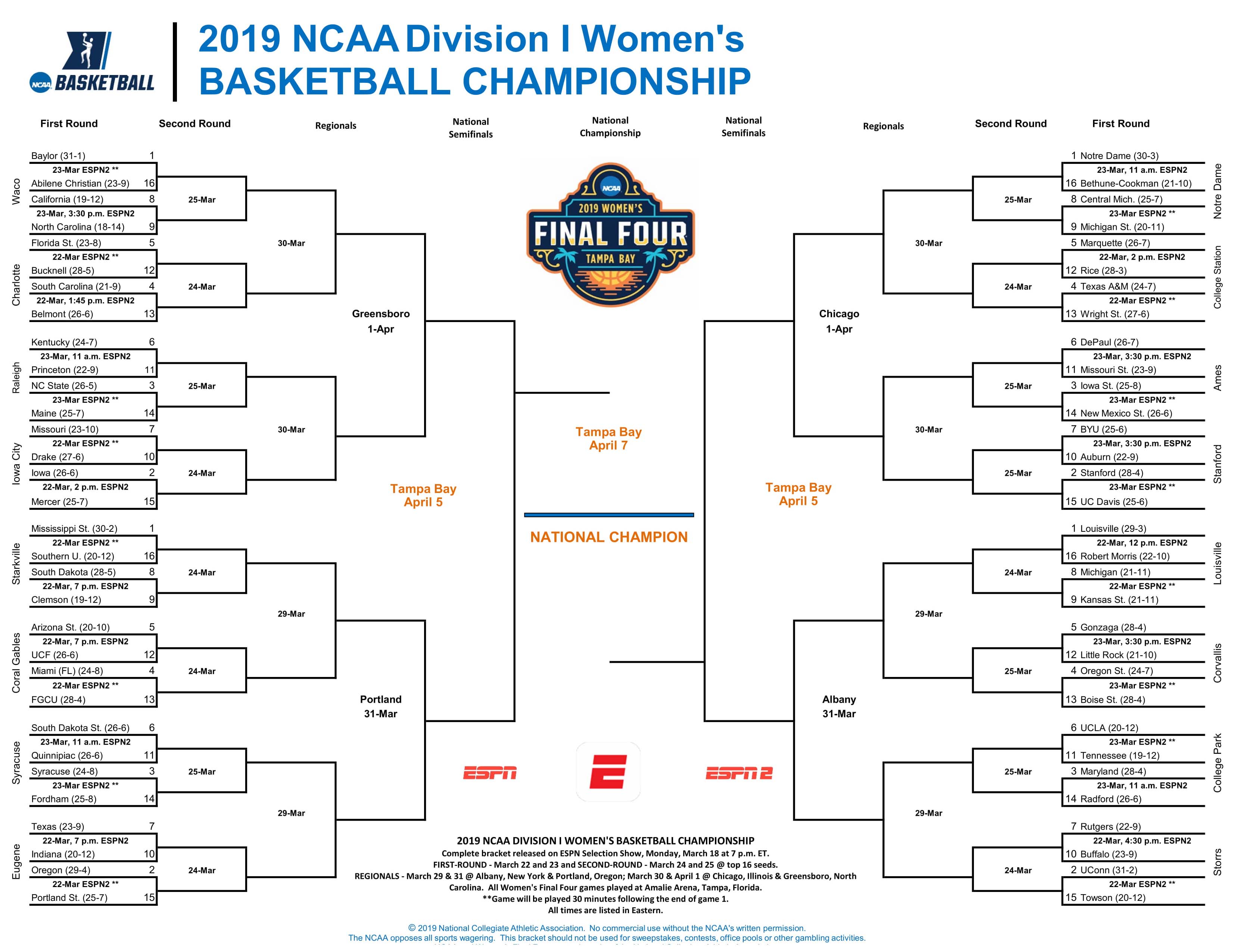 how many brackets are still perfect