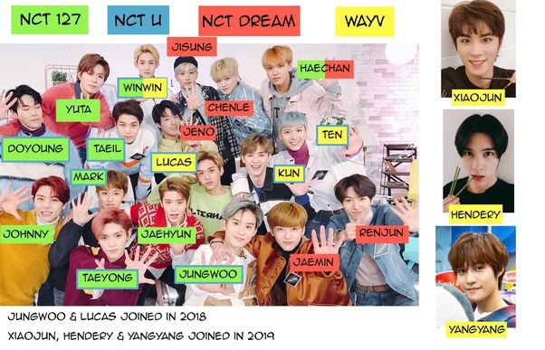how many members does nct have