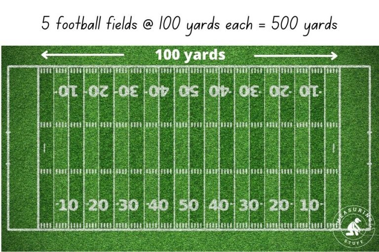 how many football fields is a mile