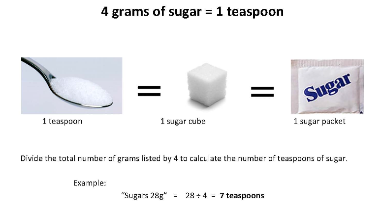 how many grams are in a cube of sugar