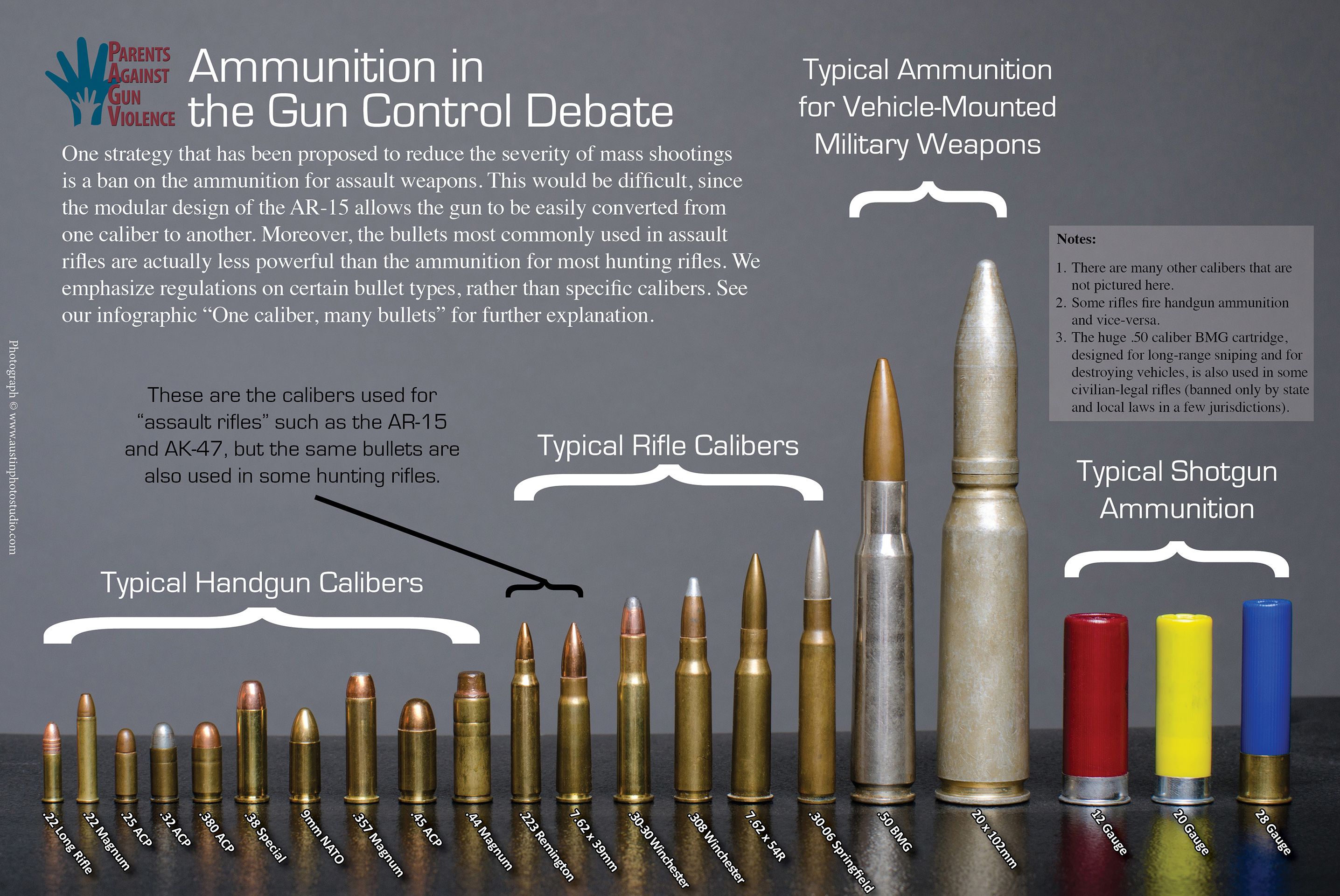 how many bullets in a round