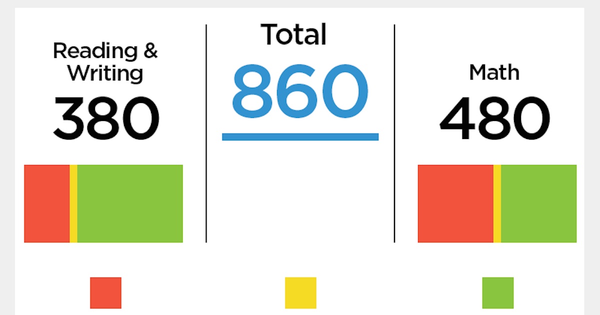 when do psat scores come out 2023