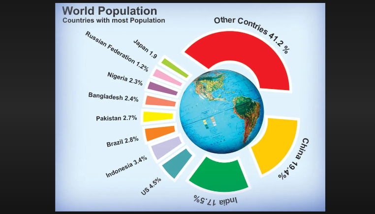 how many people are in the universe