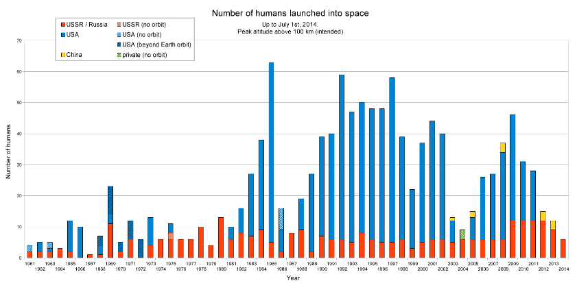 how many people are in the universe