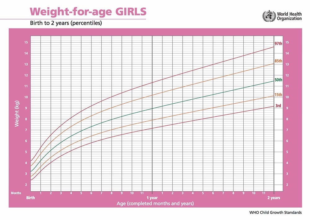 how tall is the average 4th grader