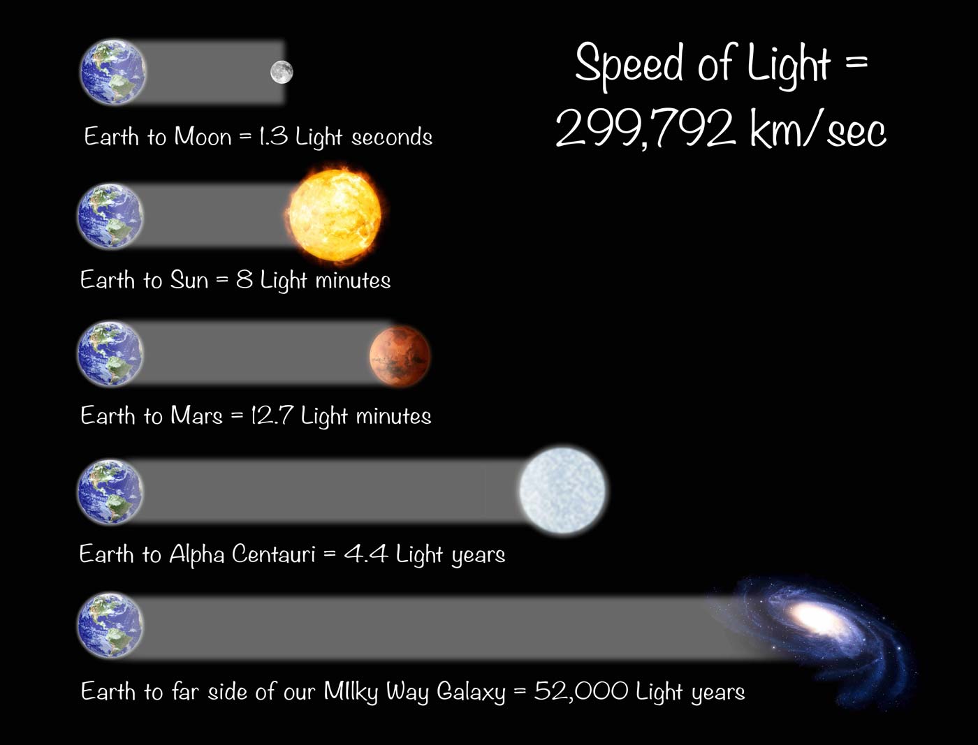 how long is 1 minute in space compared to earth