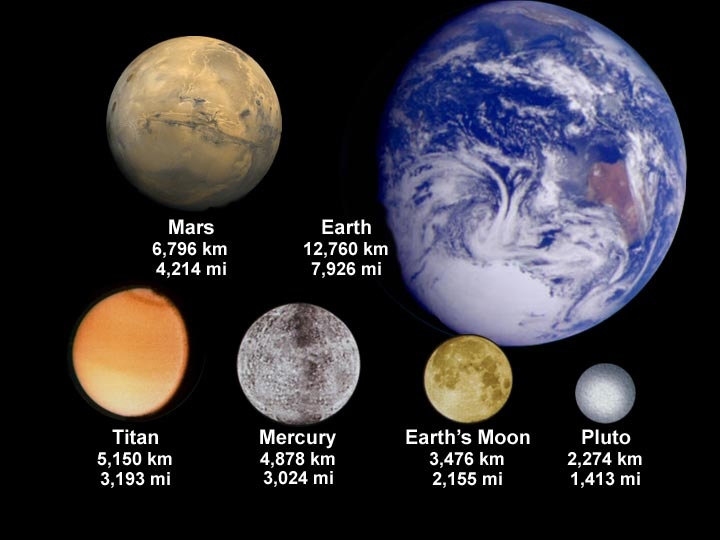 how long is 1 minute in space compared to earth