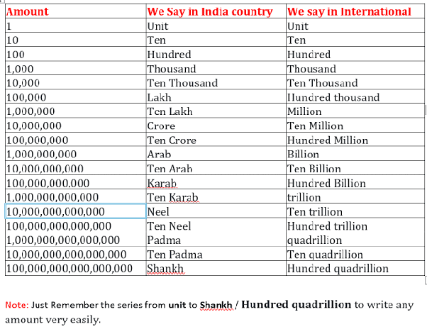 2 lakh in numbers