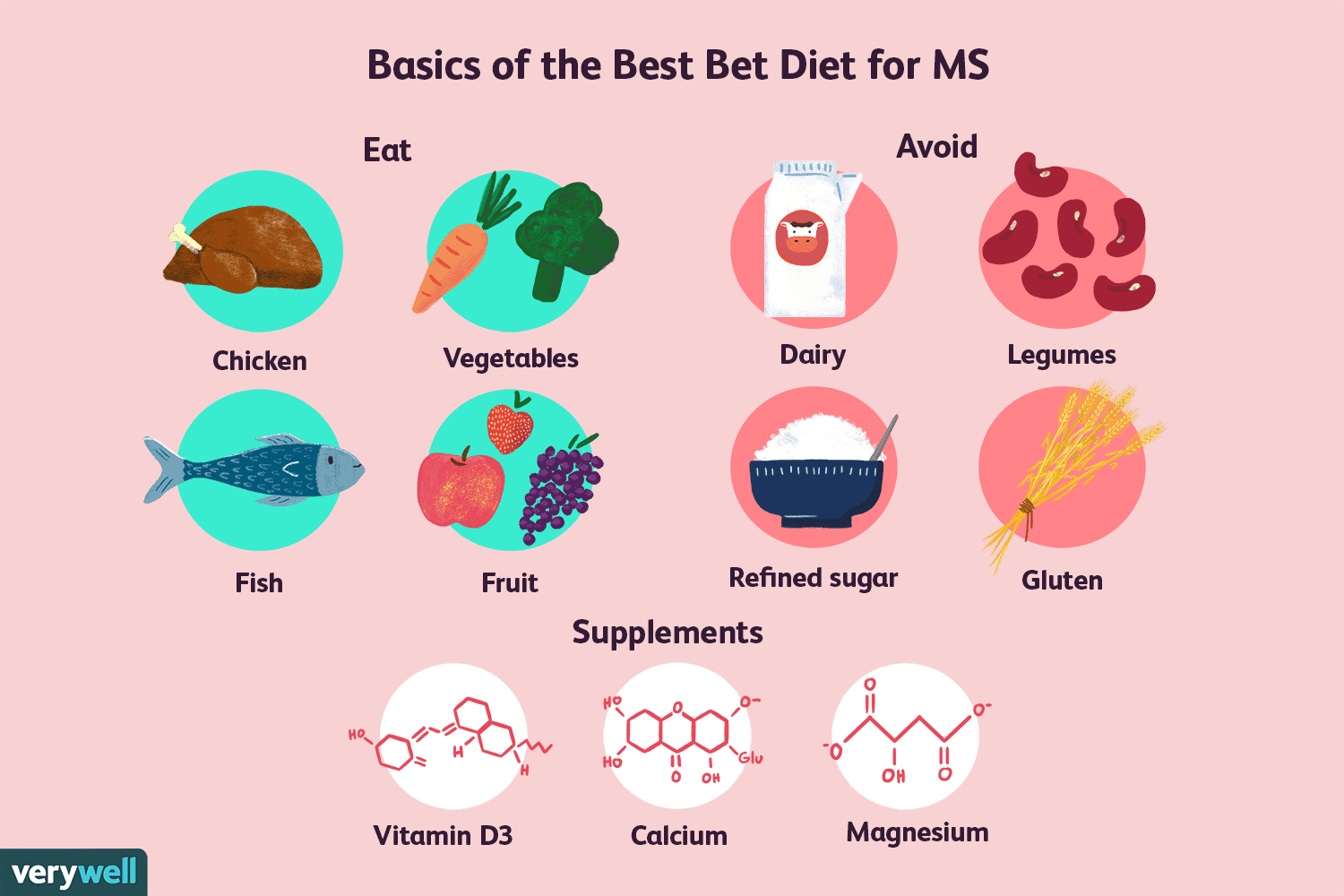 how to stop beating meat