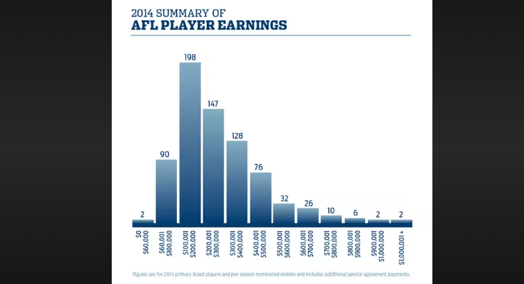 how much do acl players make