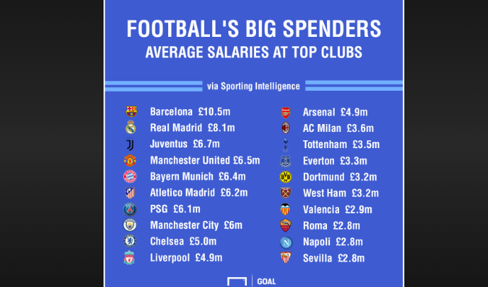 how much do acl players make