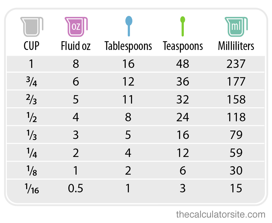 how many 1/3 cups make 1 cup