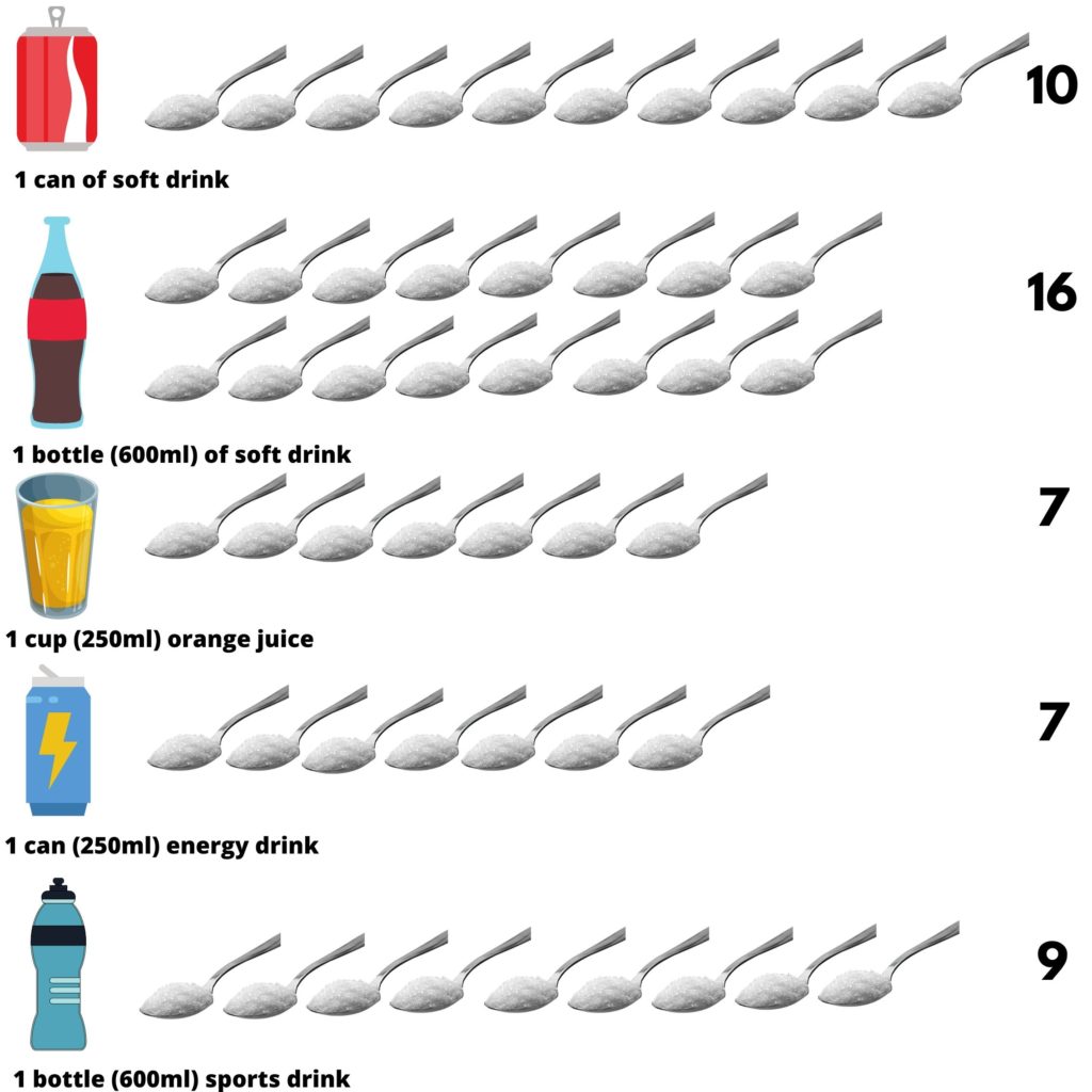 how many tablespoons of sugar in coke