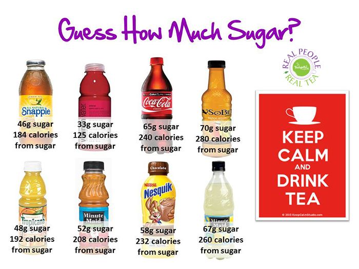 how many tablespoons of sugar in coke