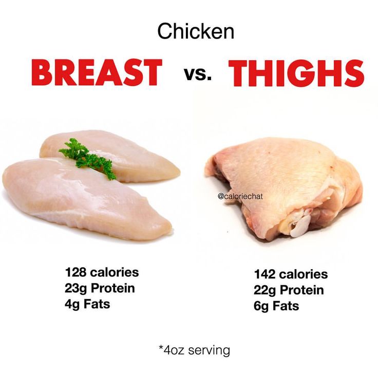 how many chicken breasts is 4 cups