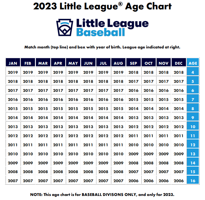 1998 born age in 2023