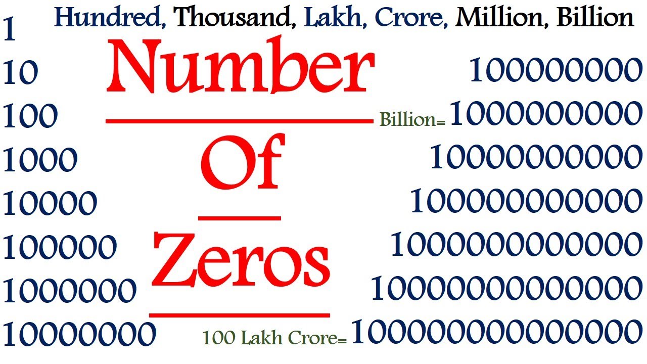 how many zeros are there in 10 lakh