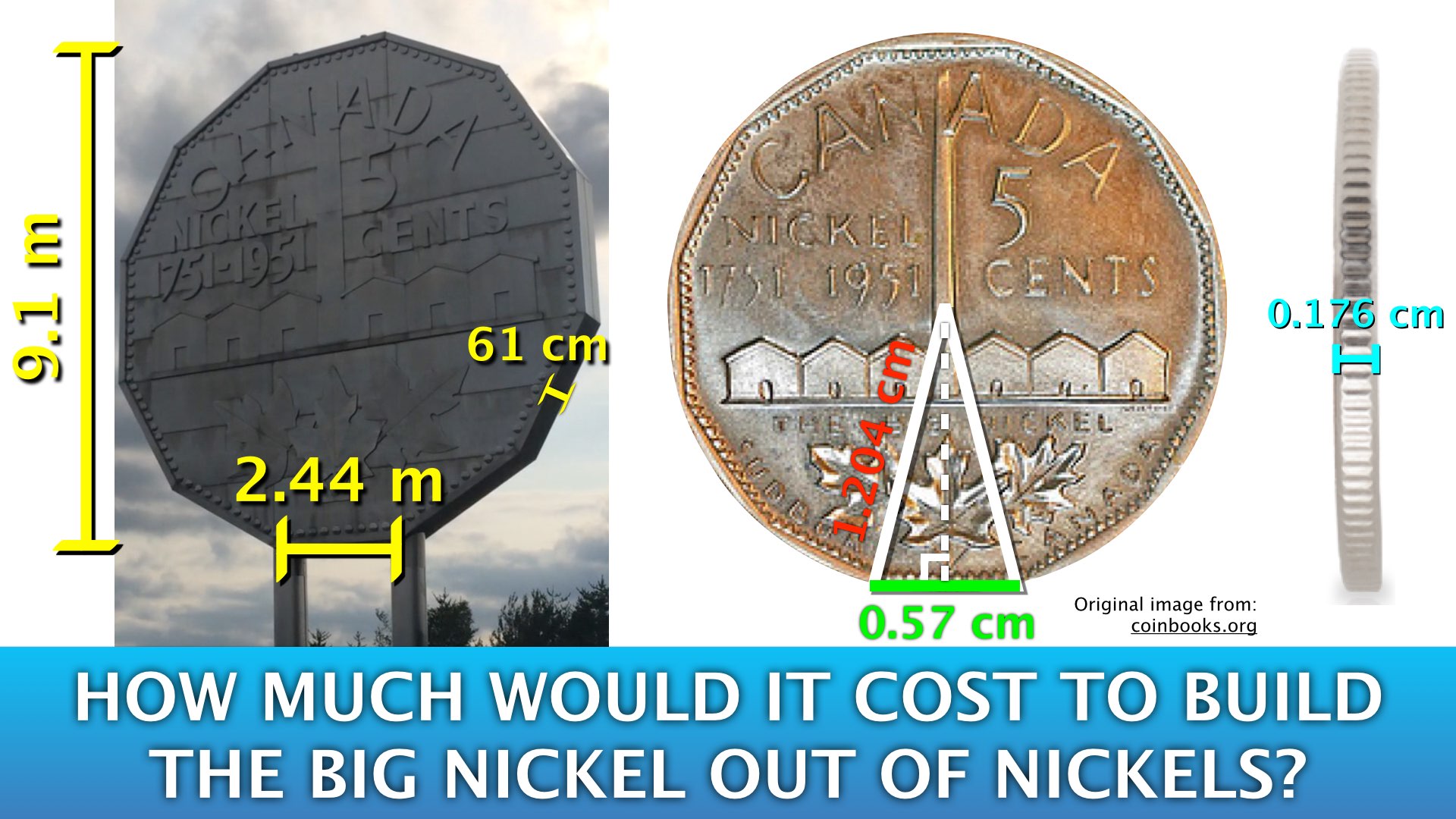 nickel size in mm
