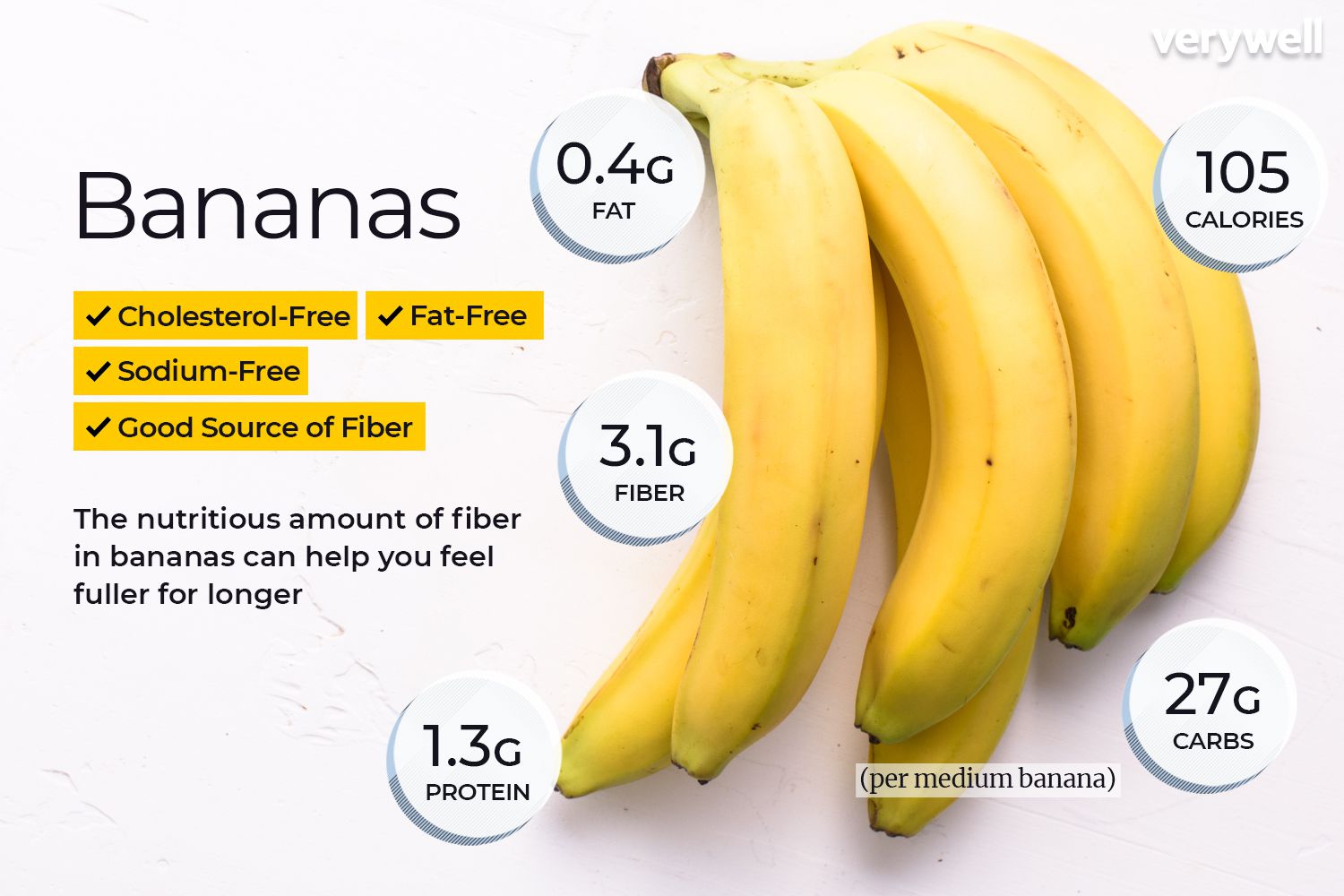 how much protein does a banana have