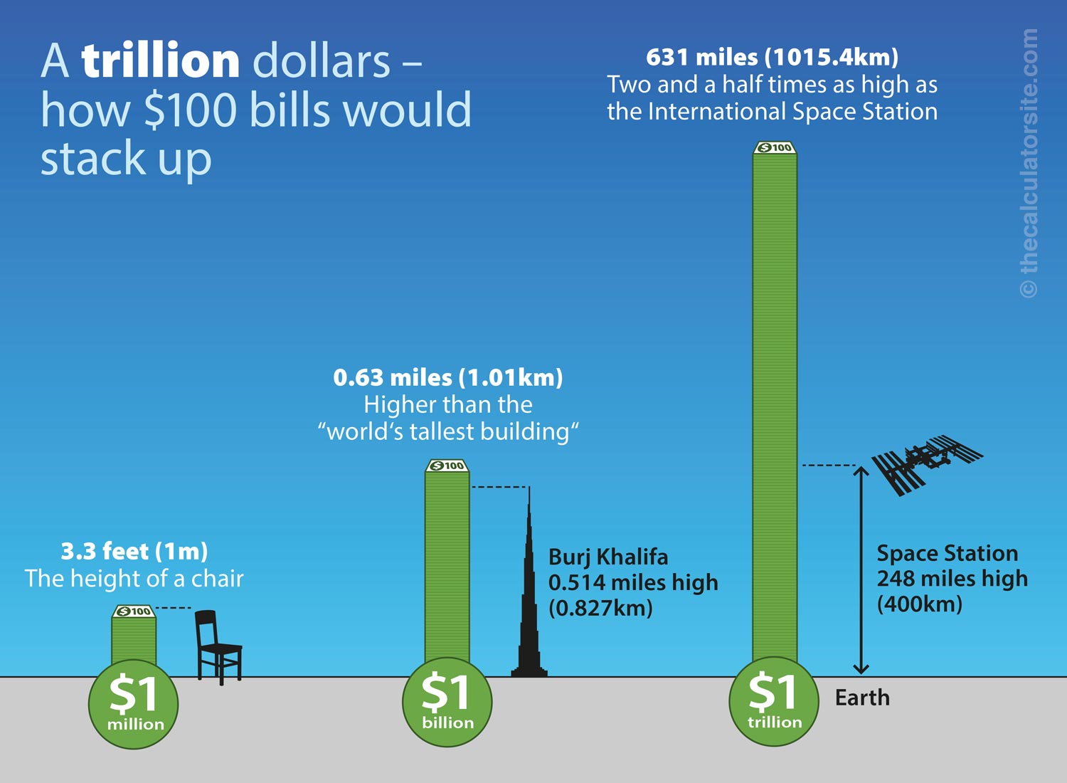 how much is a stack