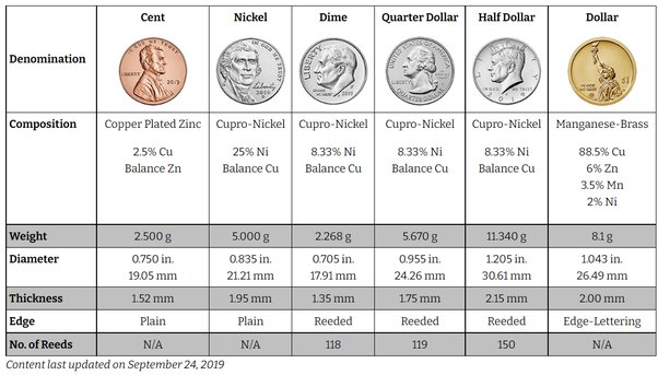 how much does a quarter weigh