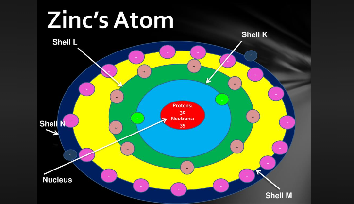 zinc orbital diagram