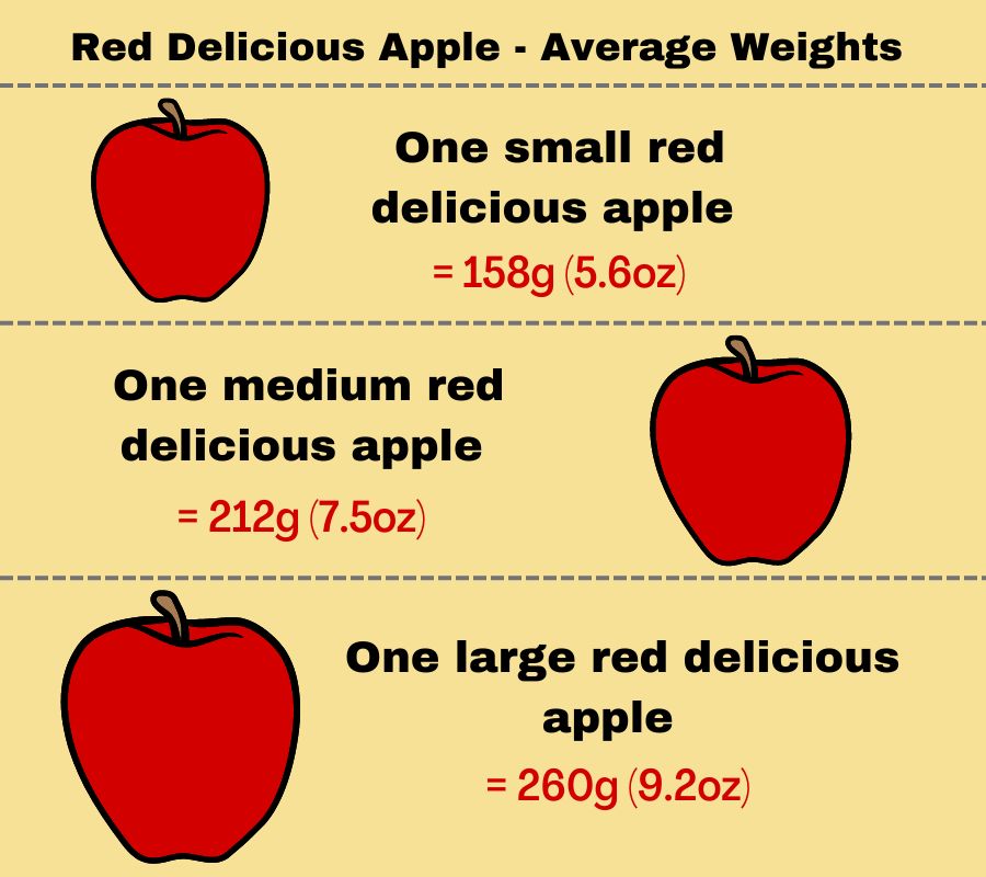 how many grams does an apple weigh