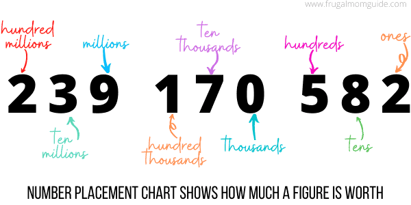 how much is 11 figures