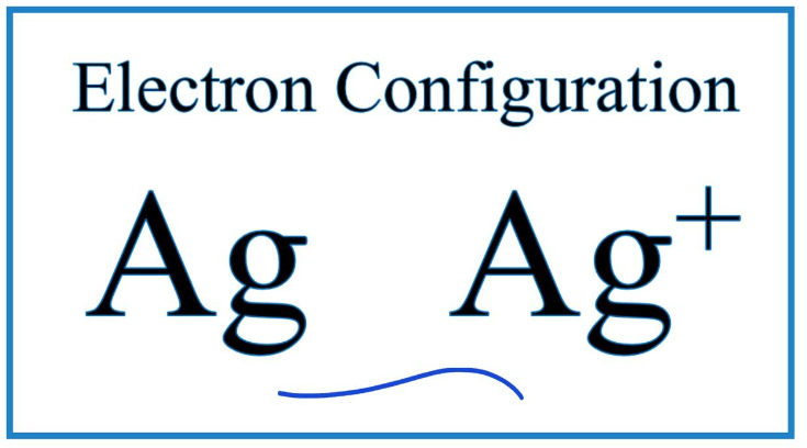 ag electron configuration