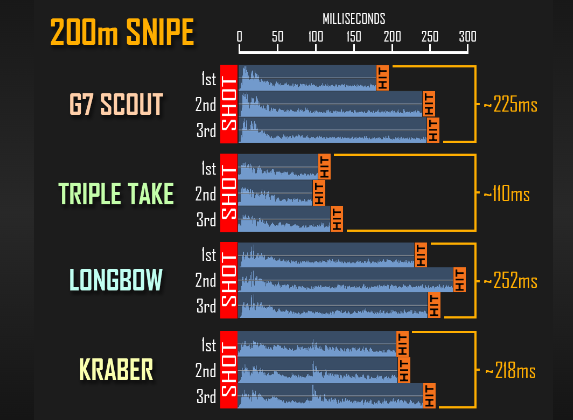 sniper bullet speed