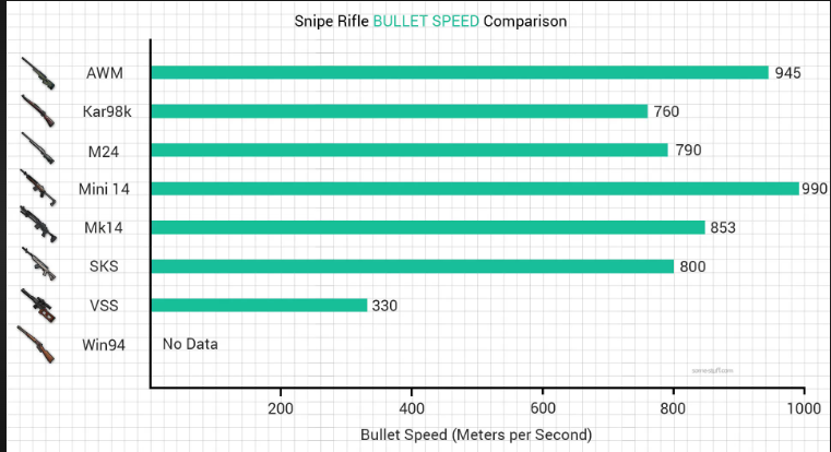 sniper bullet speed