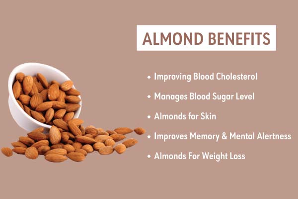 how much protein in 10 almonds