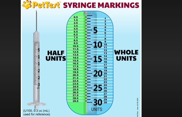 what is 12.5 ml in a syringe