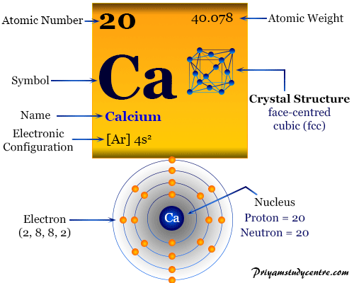 how many valence electrons are in ca