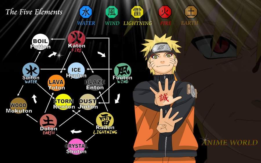 naruto chakra nature