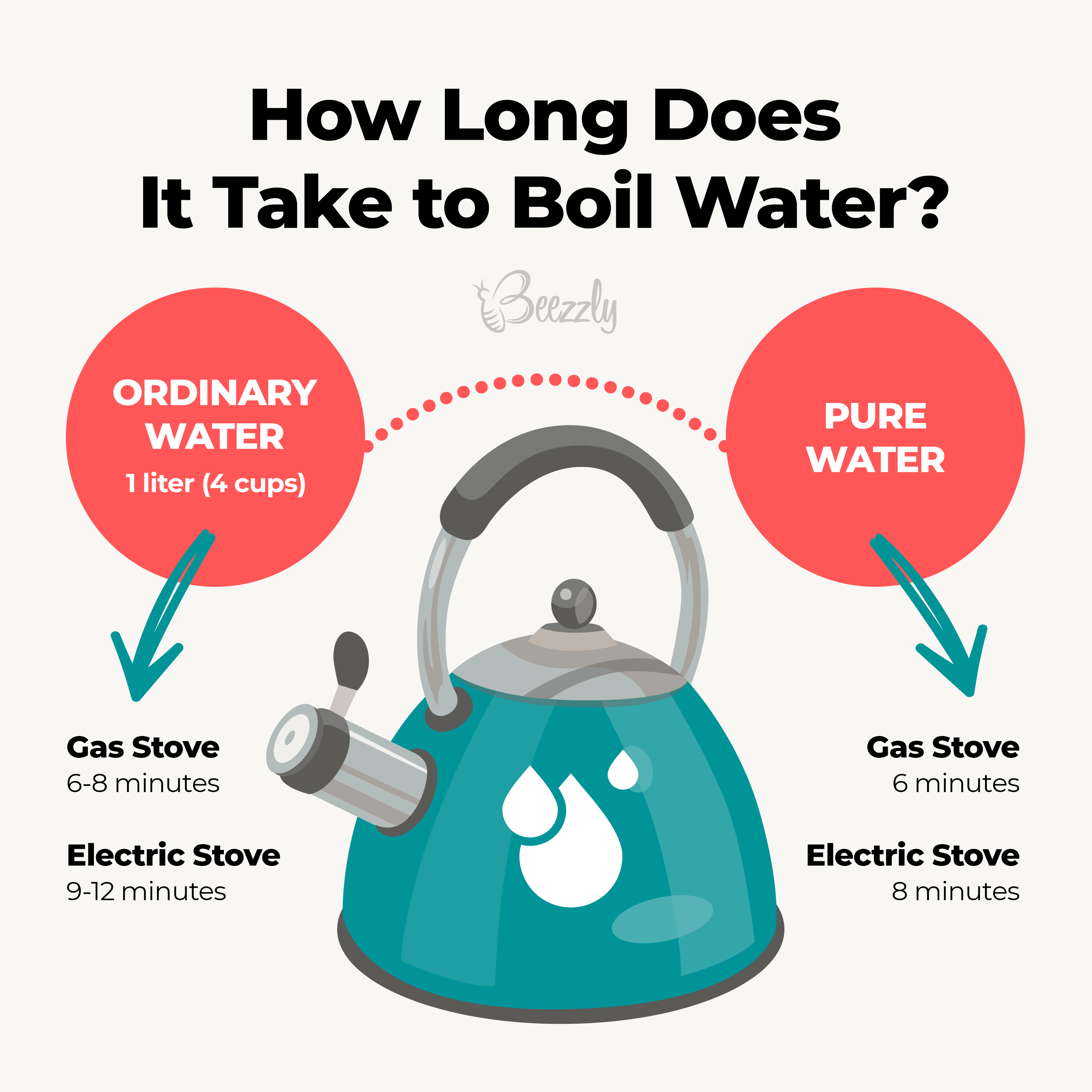 how long does boiled water take to cool