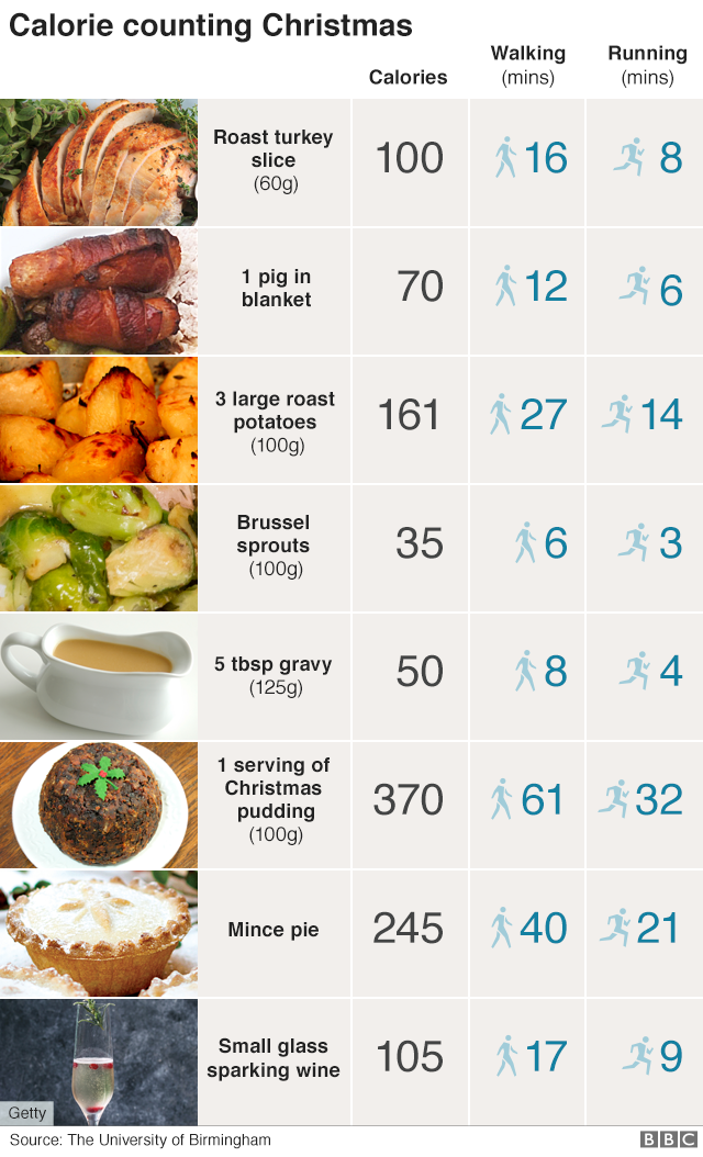 how much is 100 calories in pounds