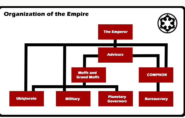 best system for empire ranking