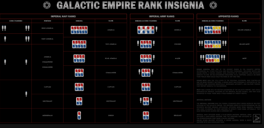 best system for empire ranking