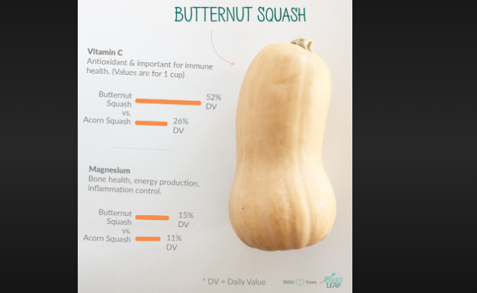 how much does a medium butternut squash weigh
